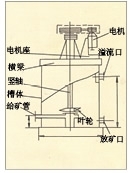 湖北XBT型提升搅拌槽