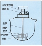 湖北KYF型充气机械搅拌式浮选机