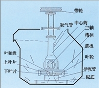 湖北SF型自吸气机械搅拌式浮选机