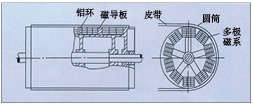 湖北永磁磁力滚筒