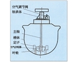 湖北KYF型充气机械搅拌式浮选机