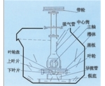 湖北SF型自吸气机械搅拌式浮选机