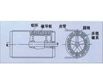 湖北永磁磁力滚筒