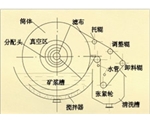 湖北折带式真空过滤机